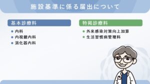 施設基準にかかる届け出について